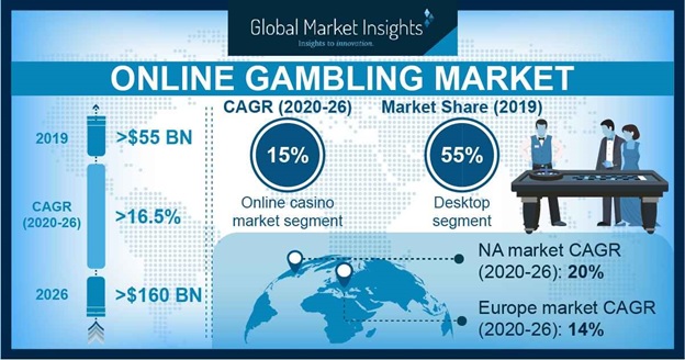 gambling online sportsbook